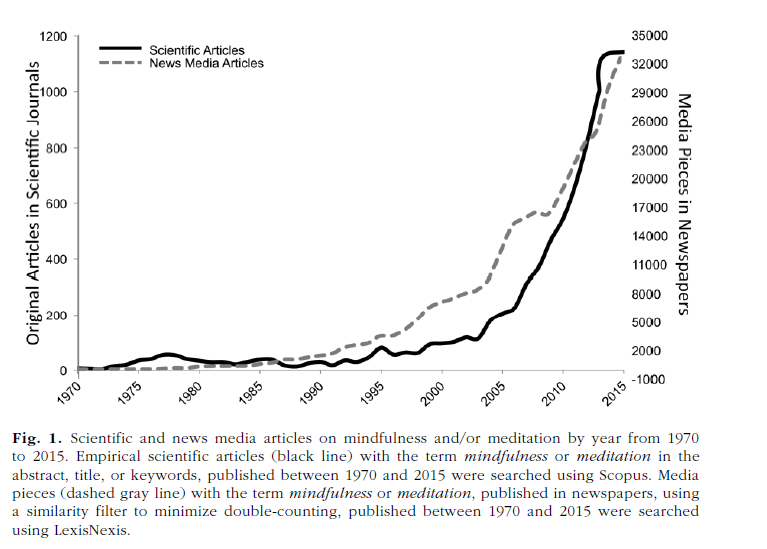 NumberofArticles